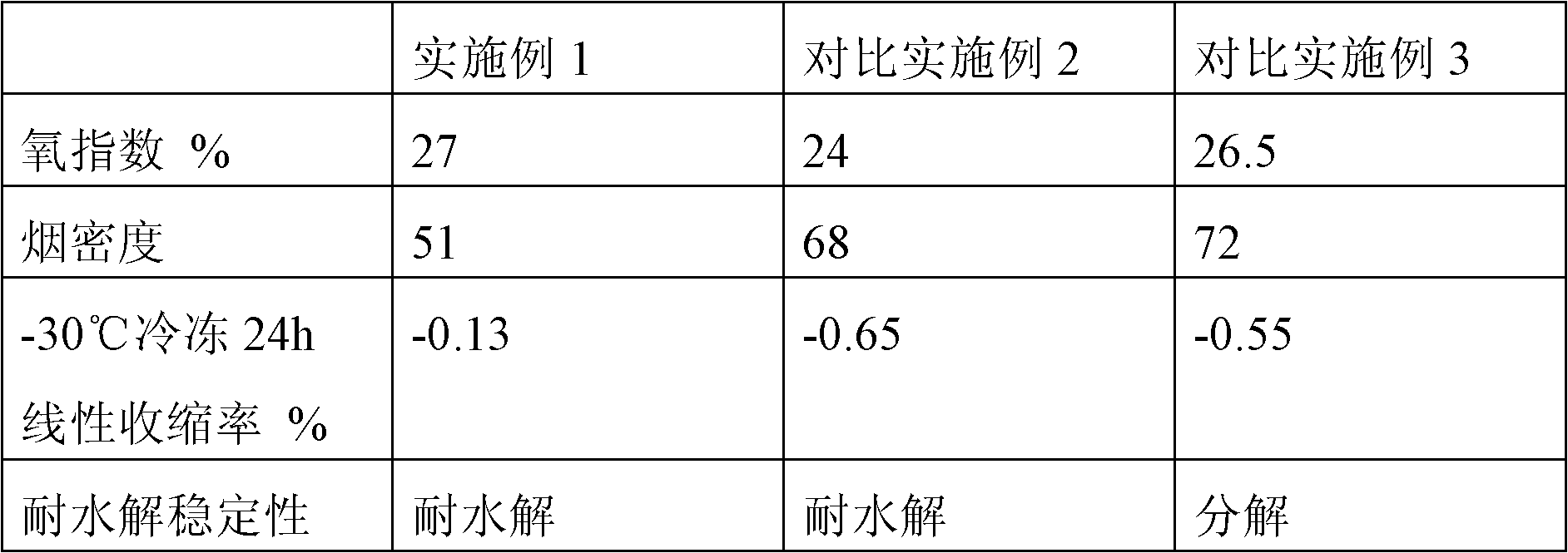 Flame-retardant polyether glycol and preparation method thereof, combined polyether and polyurethane foam