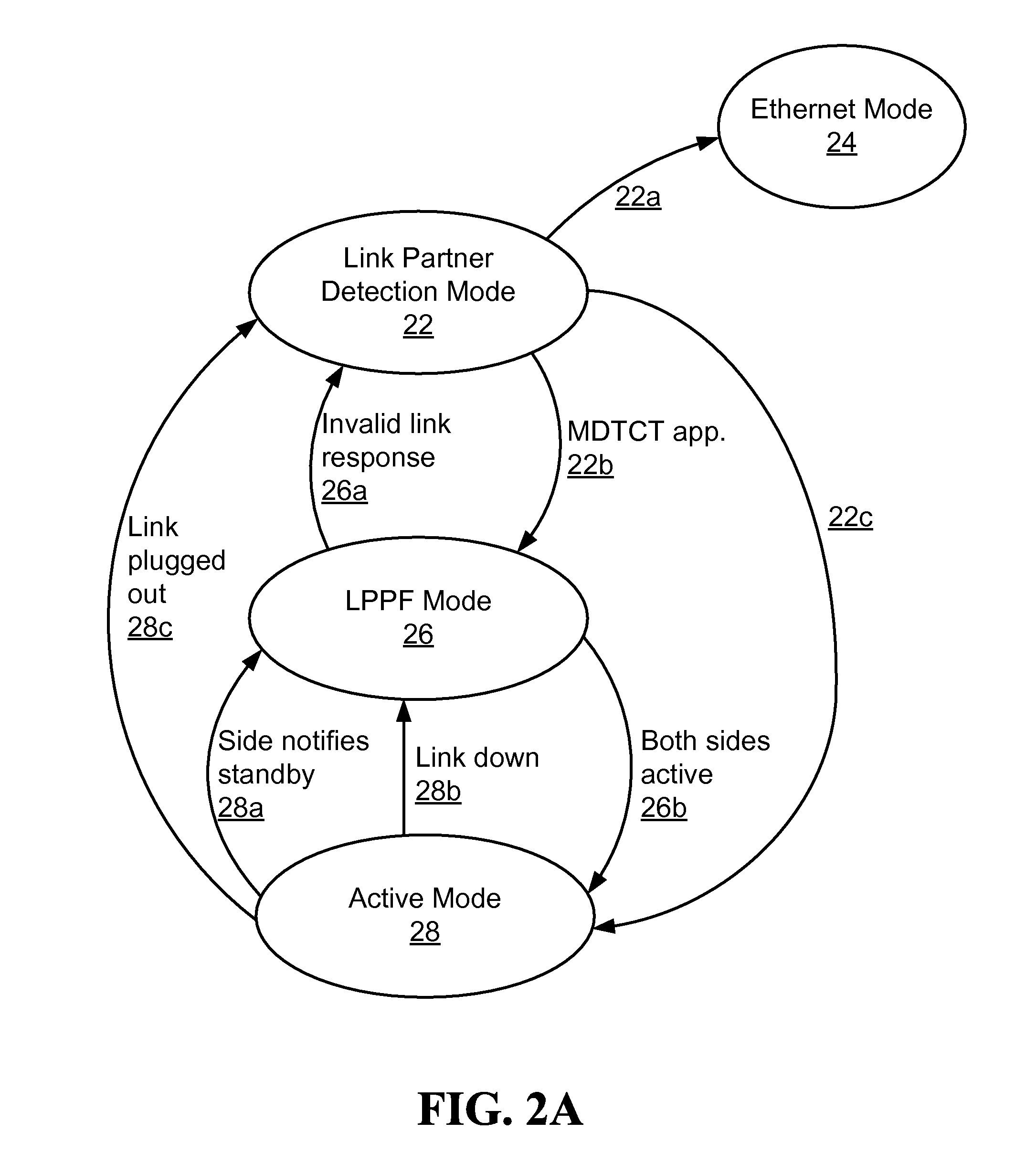 High definition and low power partial functionality communication link