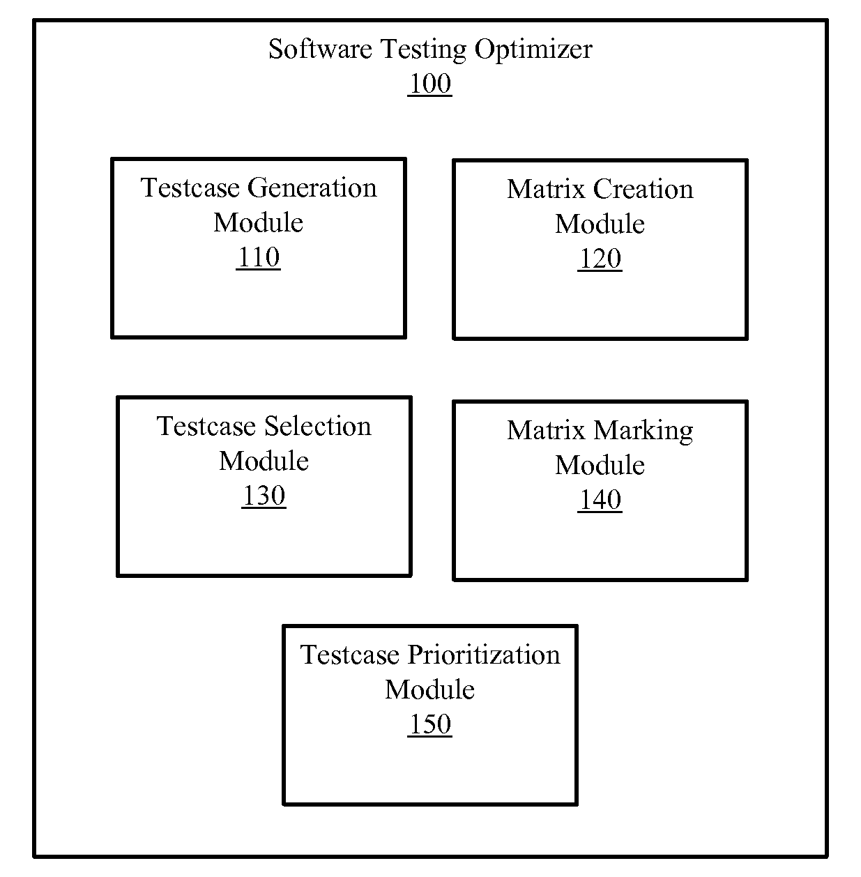 Software testing optimization apparatus and method