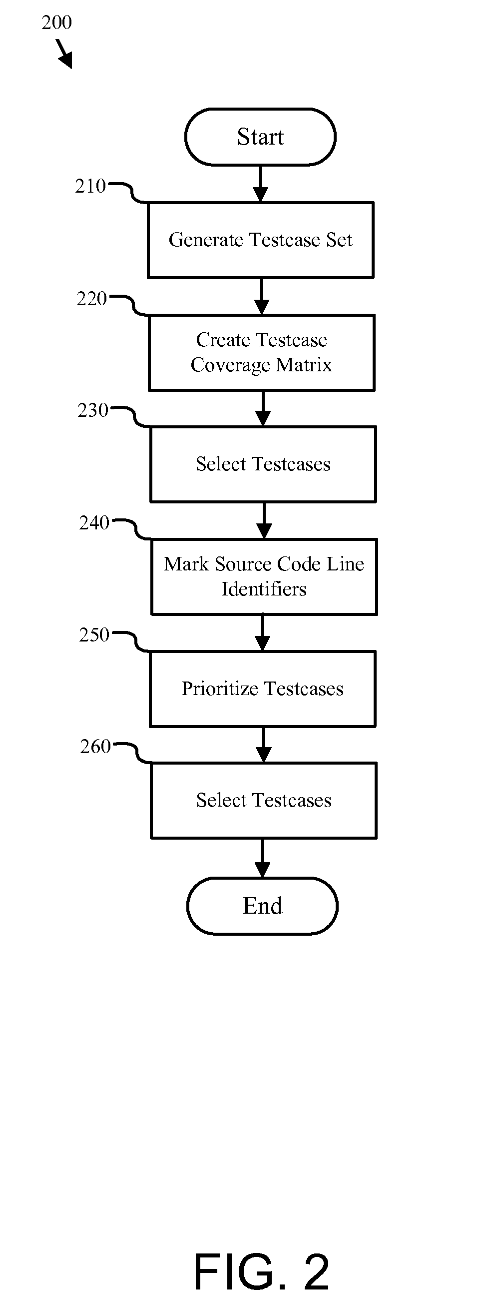 Software testing optimization apparatus and method