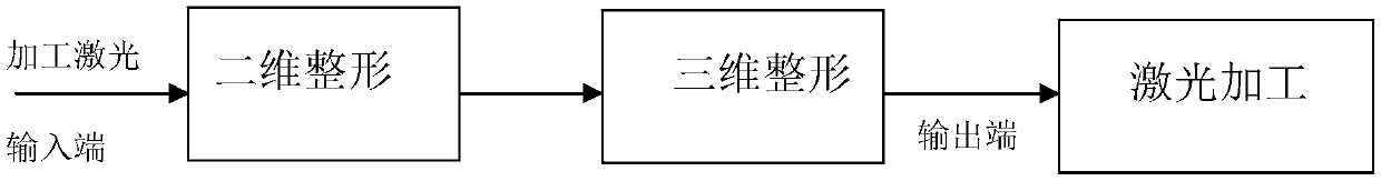 Non-taper laser machining method and machining device