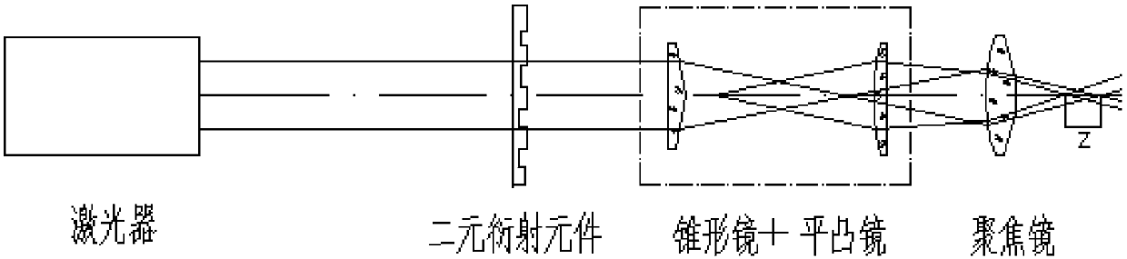 Non-taper laser machining method and machining device