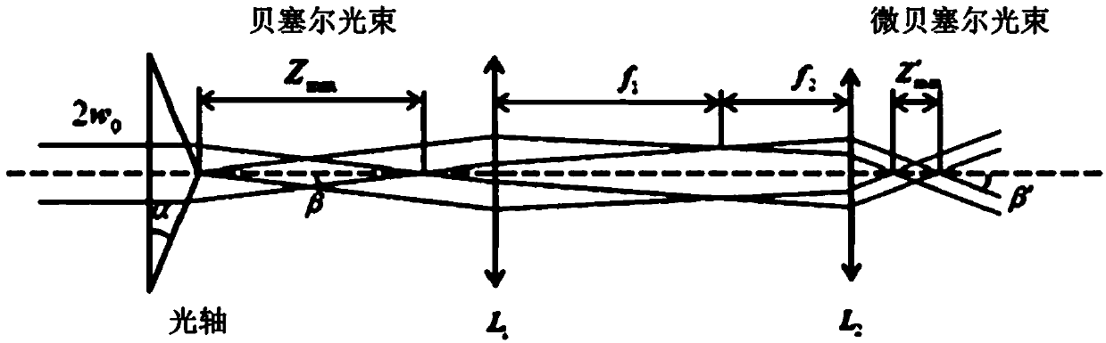 Non-taper laser machining method and machining device