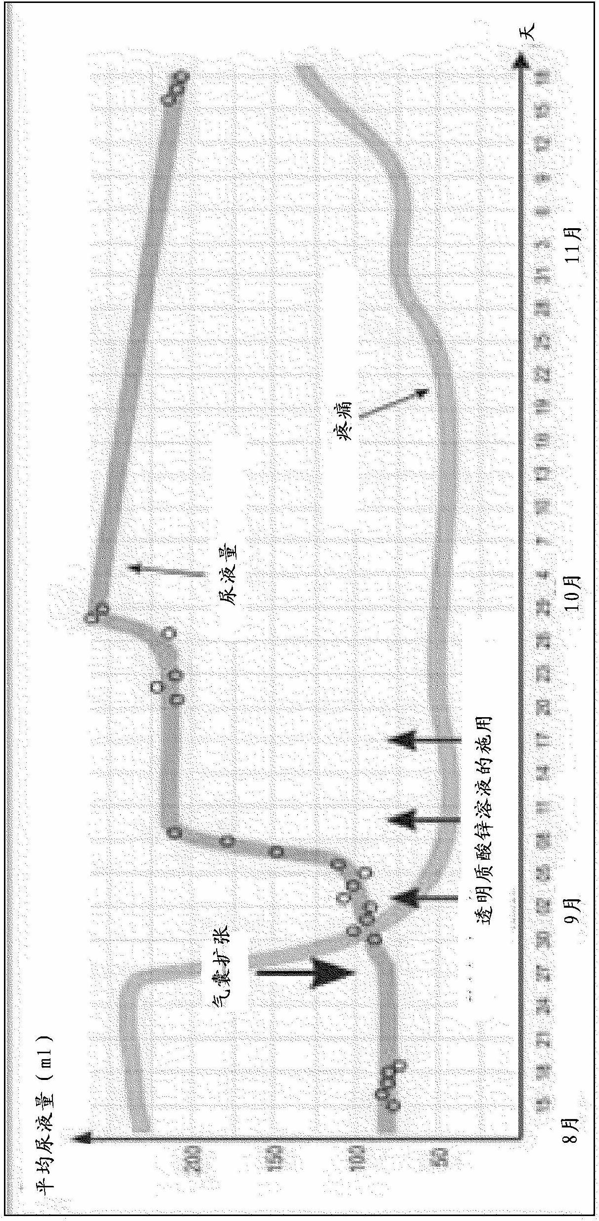 Pharmaceutical composition for the treatment of bladder disorders