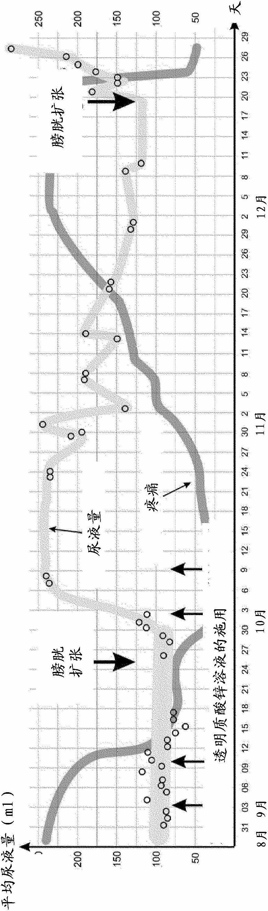 Pharmaceutical composition for the treatment of bladder disorders