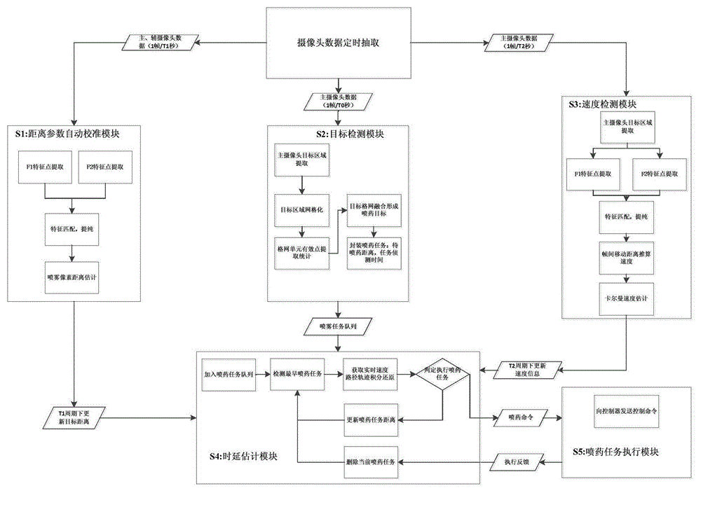 Machine vision based adaptive precise mist spray device and method