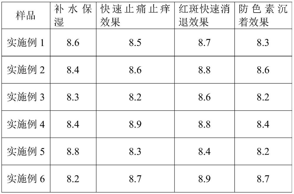 A kind of anti-pollution cosmetic composition and cosmetics for its application