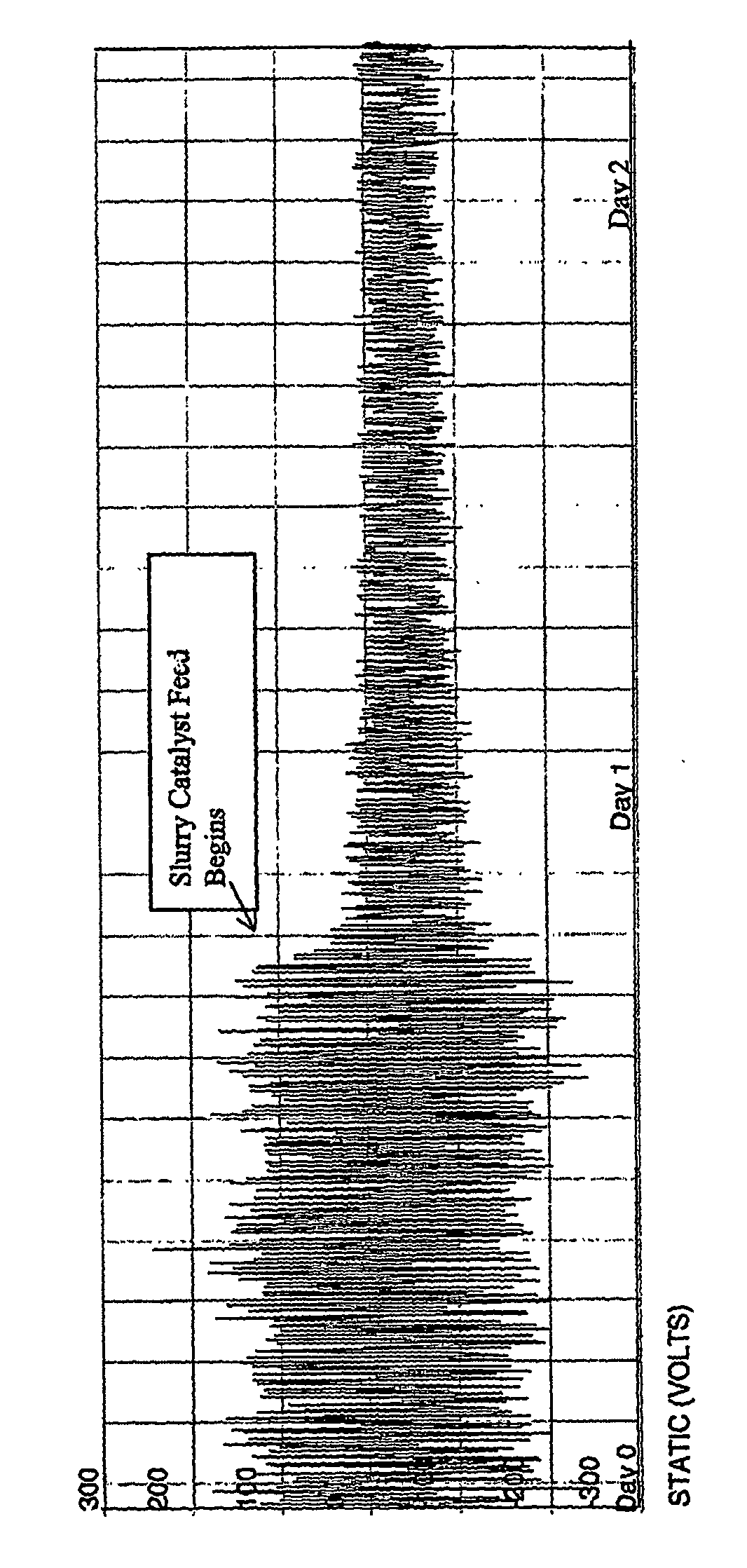 Chromium-based catalysts in mineral oil for production of polyethylene