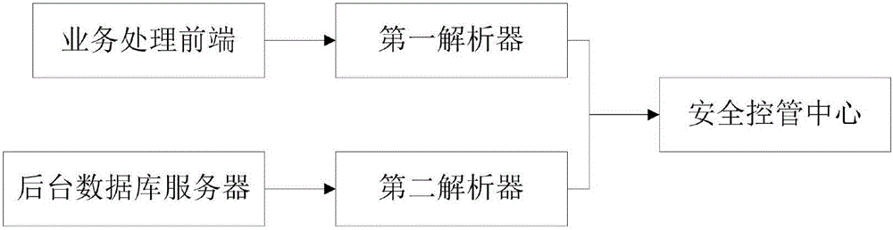 Service behavior data acquisition system