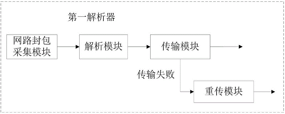 Service behavior data acquisition system