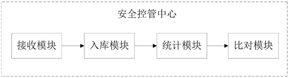 Service behavior data acquisition system