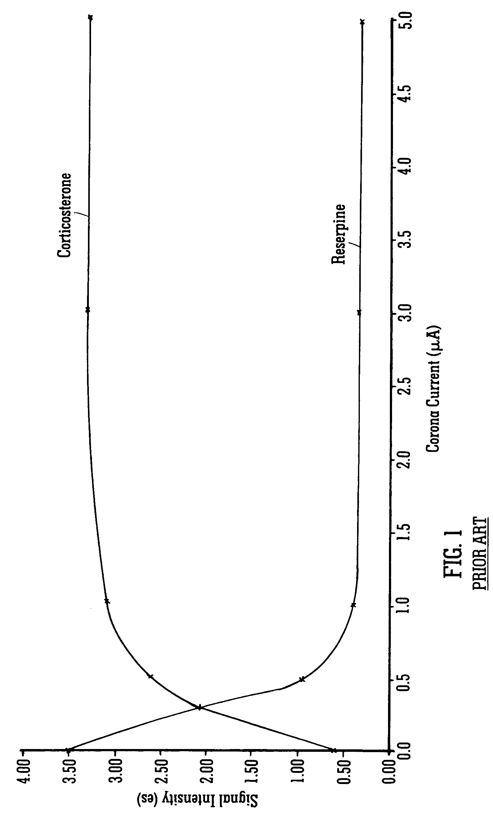 Mass spectrometer