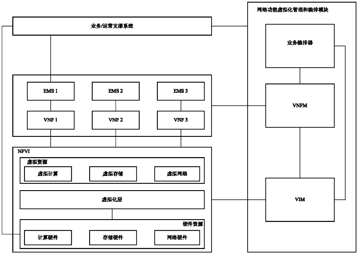 Method and device for distributing virtual resources based on disk IO