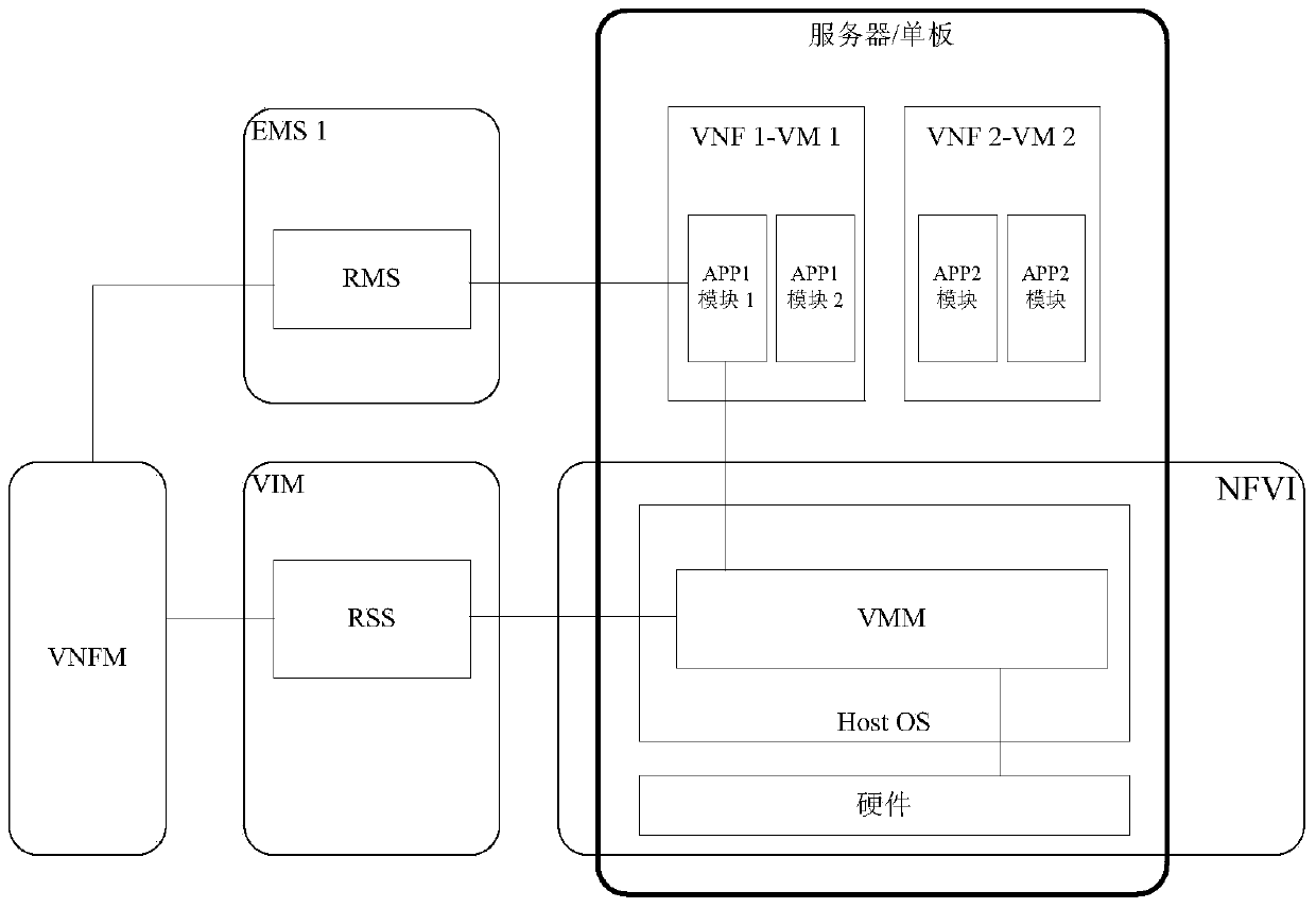 Method and device for distributing virtual resources based on disk IO