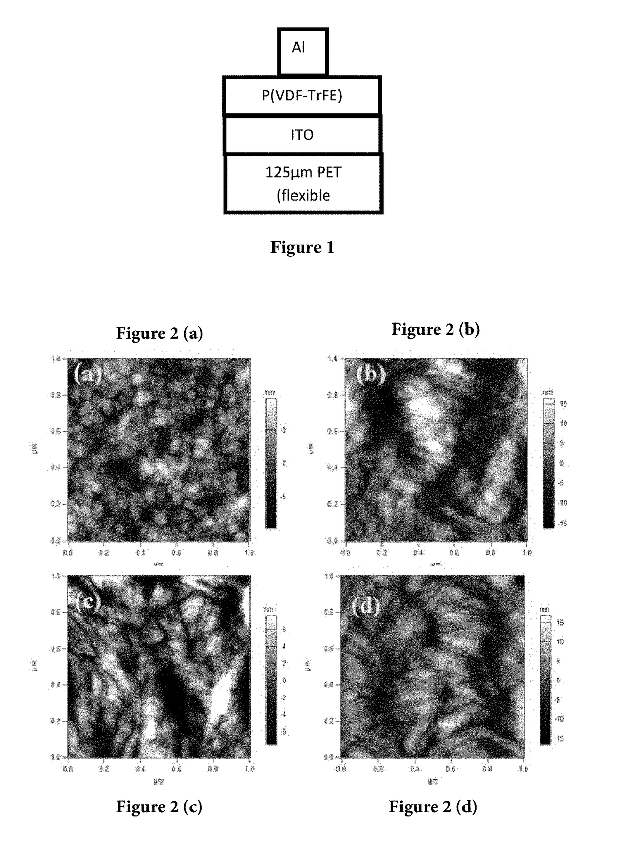 Method of fabricating high-performance poly (vinylidenedifluoride-trifluoroethylene), p(vdf-trfe) films