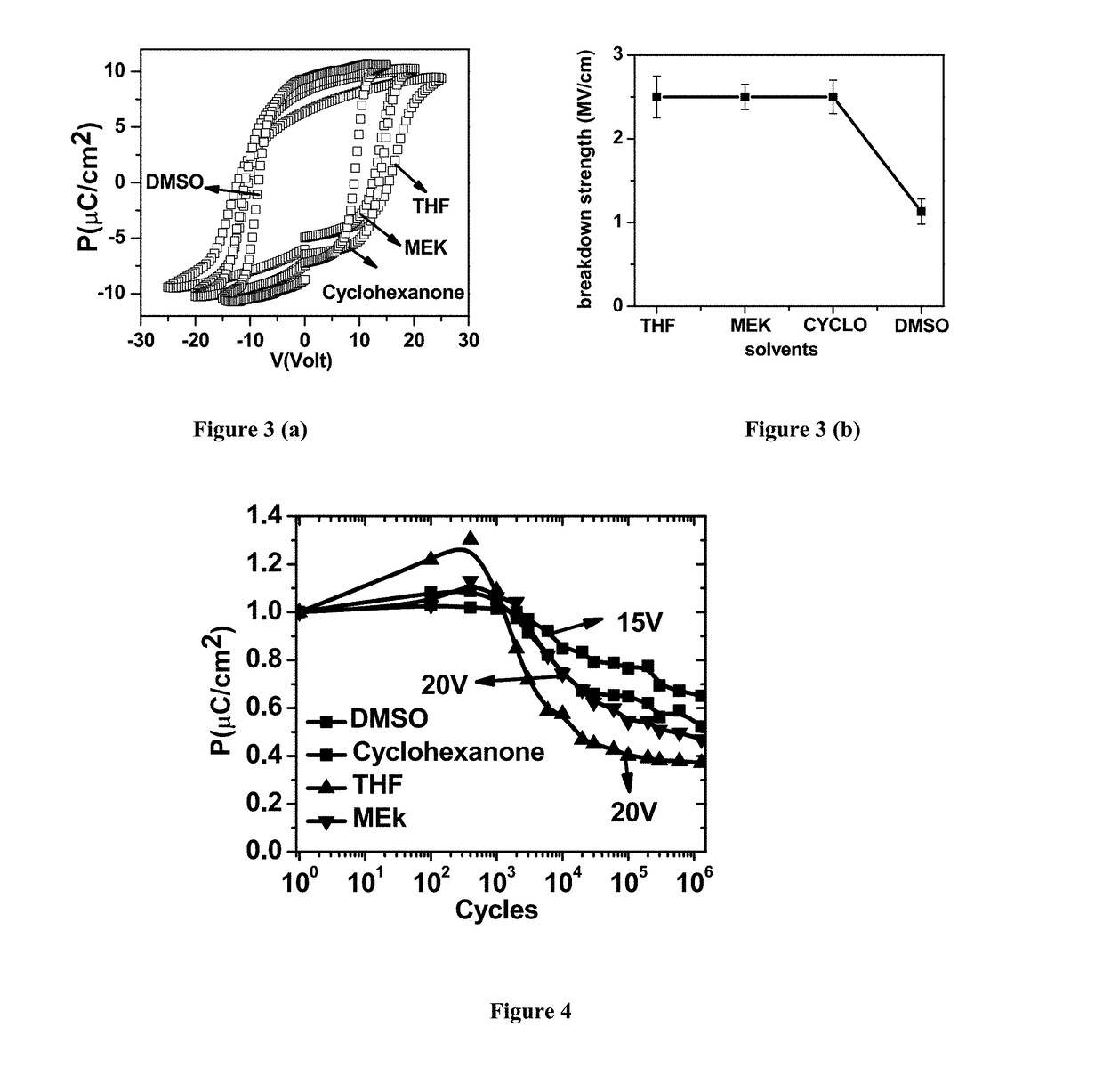 Method of fabricating high-performance poly (vinylidenedifluoride-trifluoroethylene), p(vdf-trfe) films