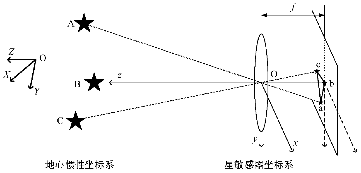 Star map recognition method based on angle pattern cluster voting and not relying on calibration parameters