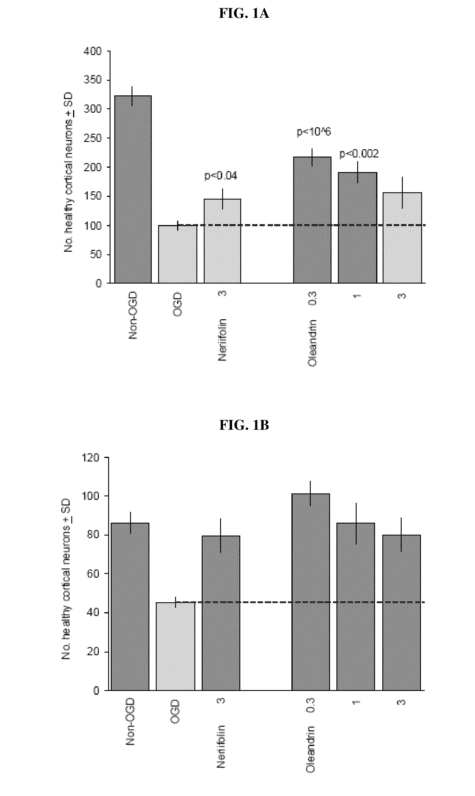 Method of Treating Neurological Conditions with Cardiac Glycoside