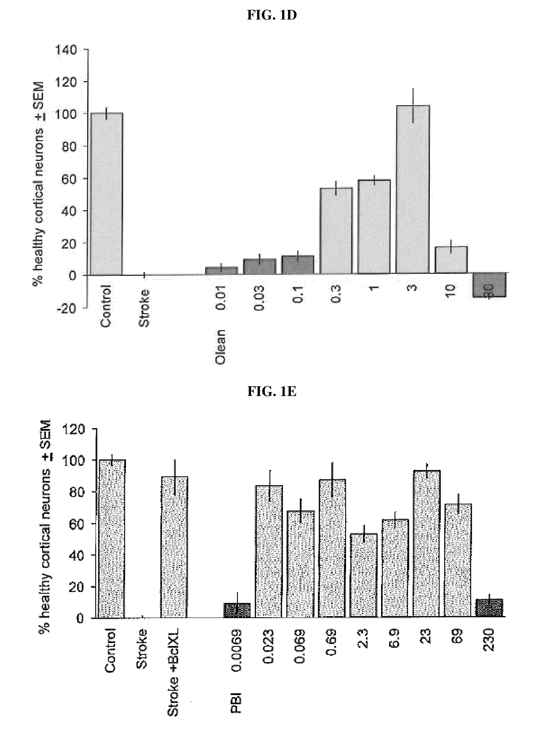 Method of Treating Neurological Conditions with Cardiac Glycoside