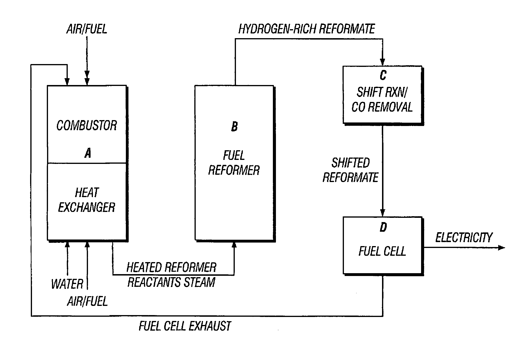 Method and apparatus for rapid heating of fuel reforming reactants