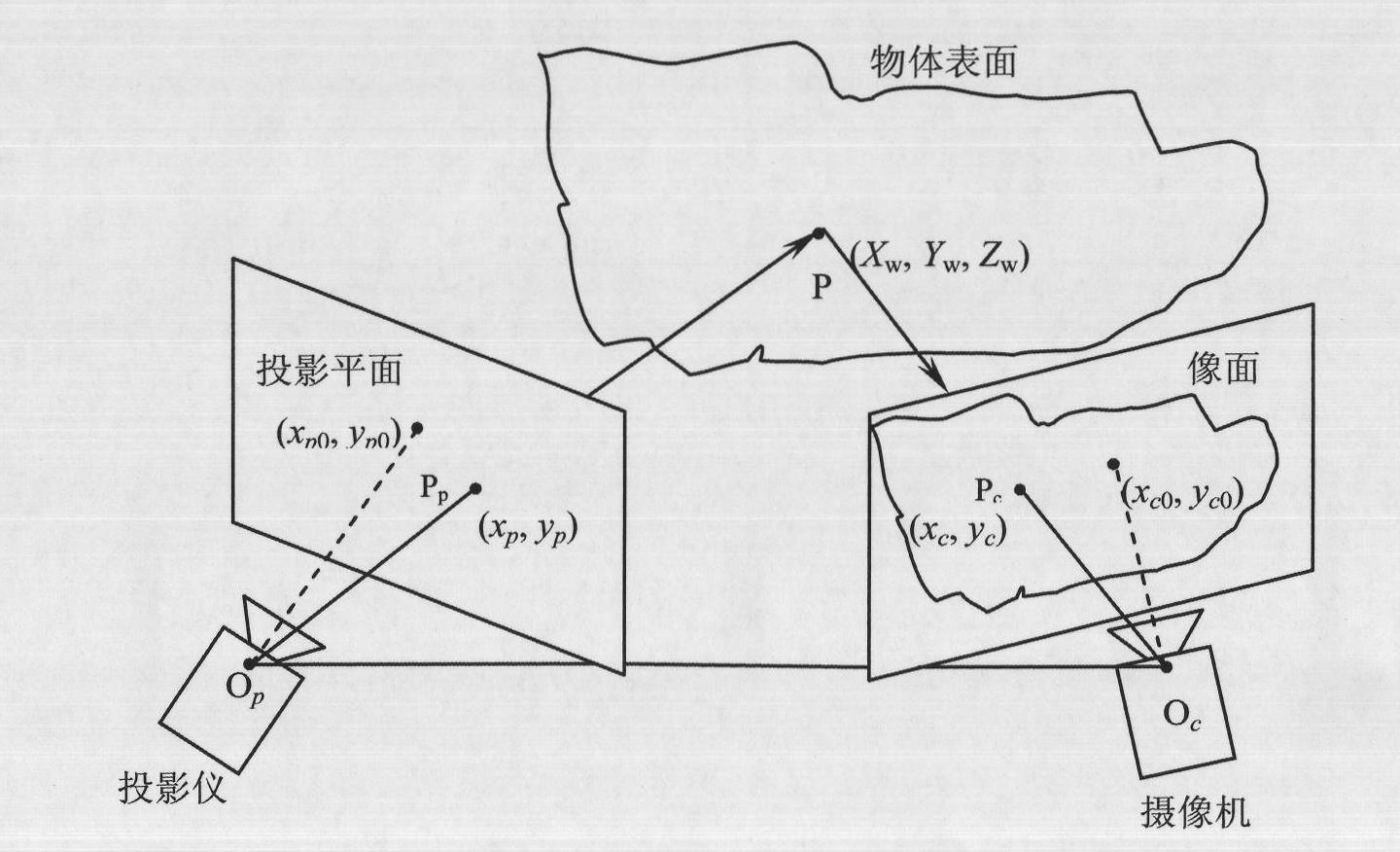 Optical three-dimensional measurement method with absolute phase measurement