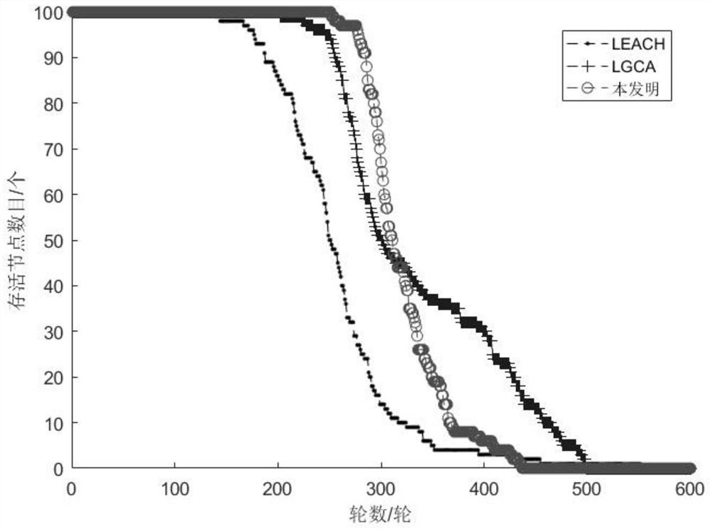 Clustering routing method for energy-consumption-balanced wireless sensor network based on game theory