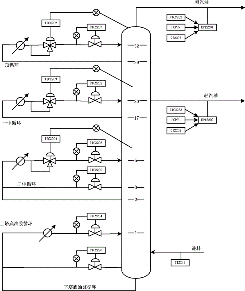 Modeling method for catalytic cracking main fractionator with varying-population-size DNA genetic algorithm