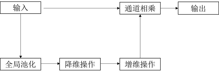 A method for classification and detection of faults in wind turbine components