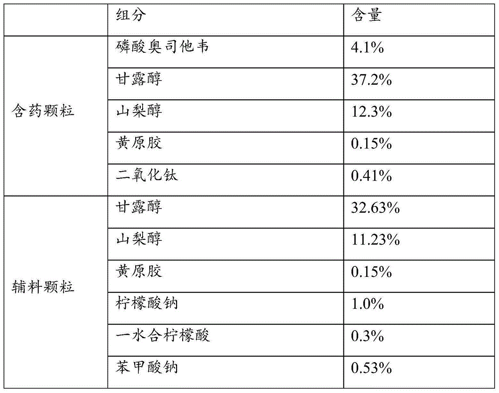 Oseltamivir phosphate dry suspension and preparation method thereof