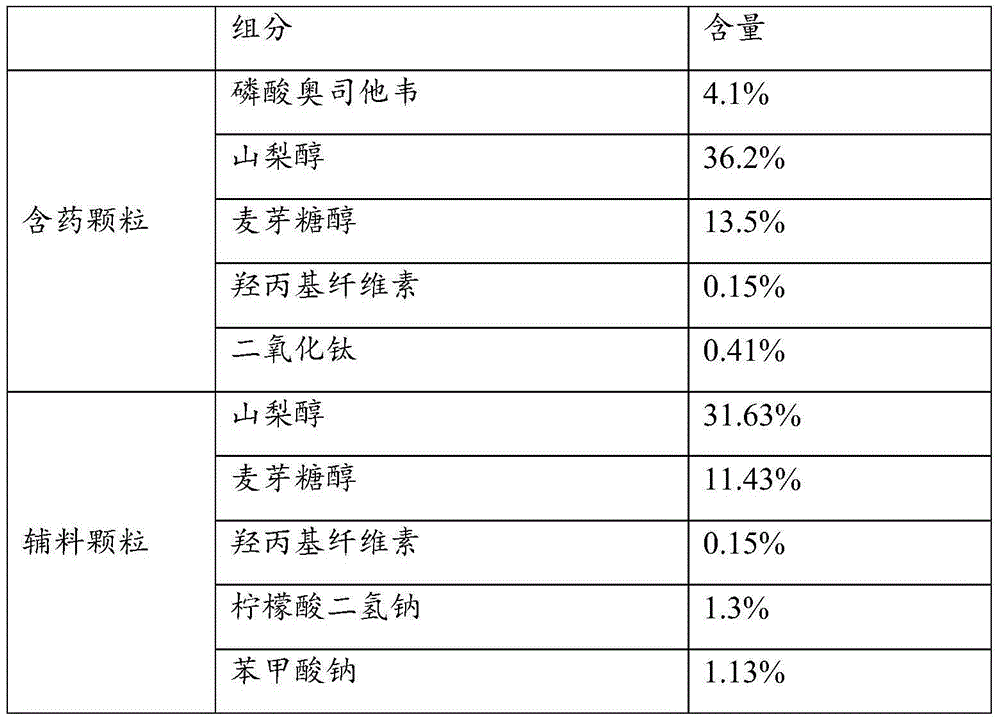 Oseltamivir phosphate dry suspension and preparation method thereof