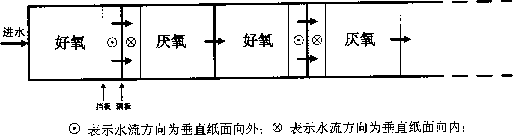 Baffle-board reactor and method for treating sewage by using it