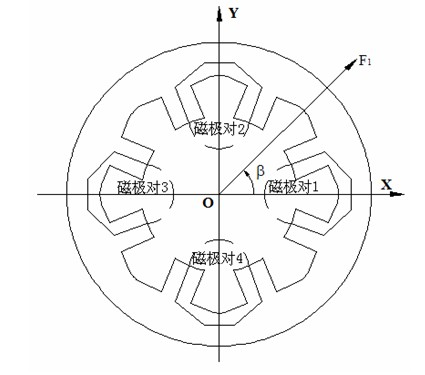 Neural network control system and method of magnetic suspension molecular pump