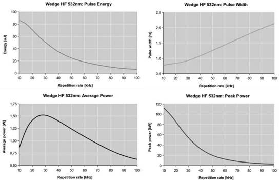 A time-correlated single photon counting wake detection device and its operating method