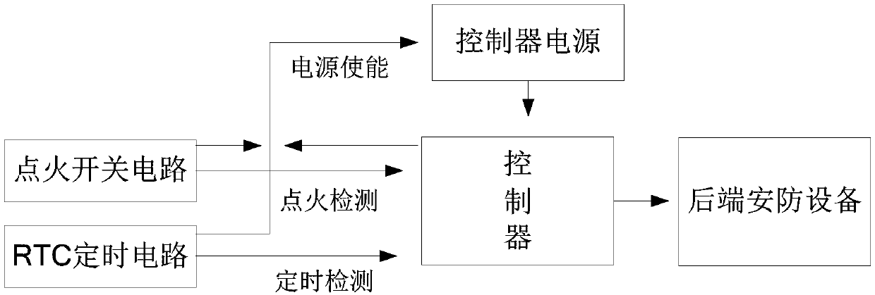 A start-up circuit of a vehicle-mounted security device