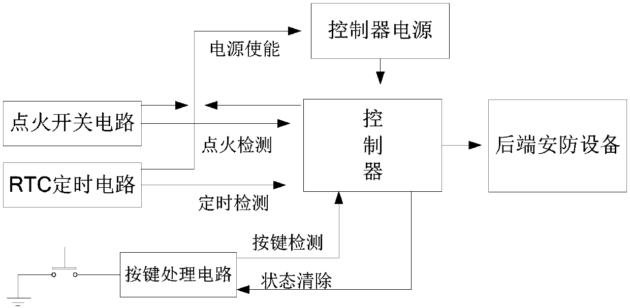 A start-up circuit of a vehicle-mounted security device