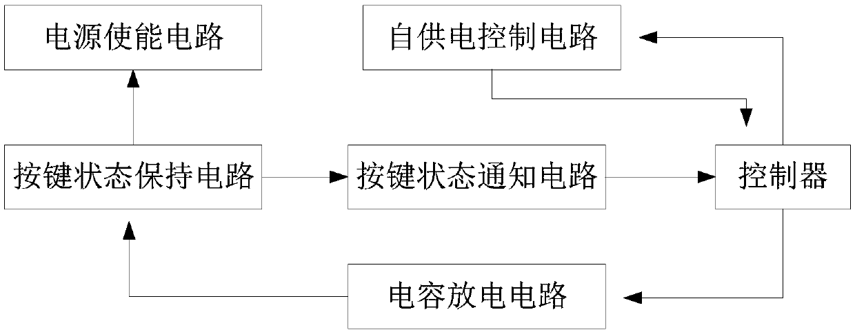 A start-up circuit of a vehicle-mounted security device