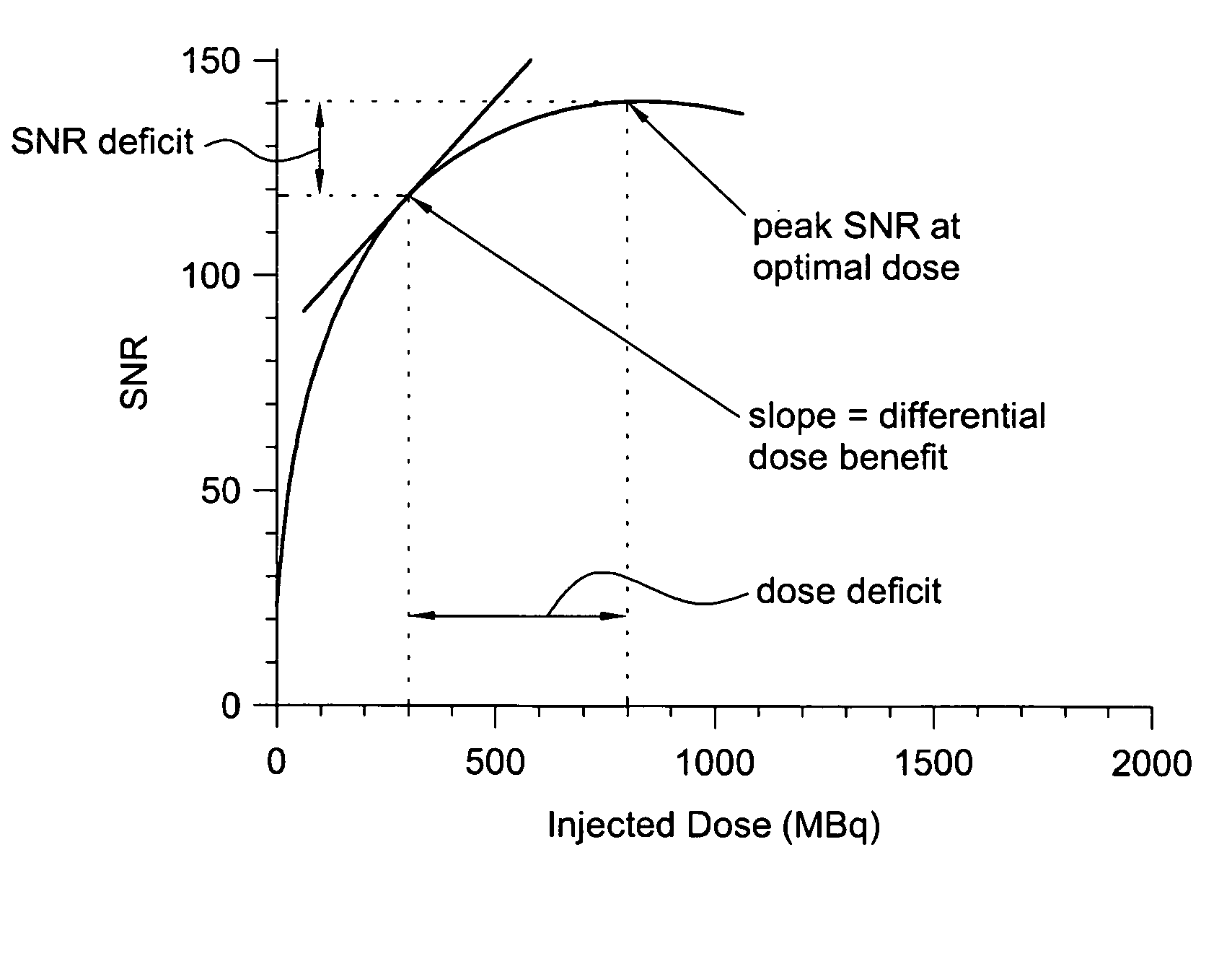 Method for improving clinical data quality in positron emission tomography