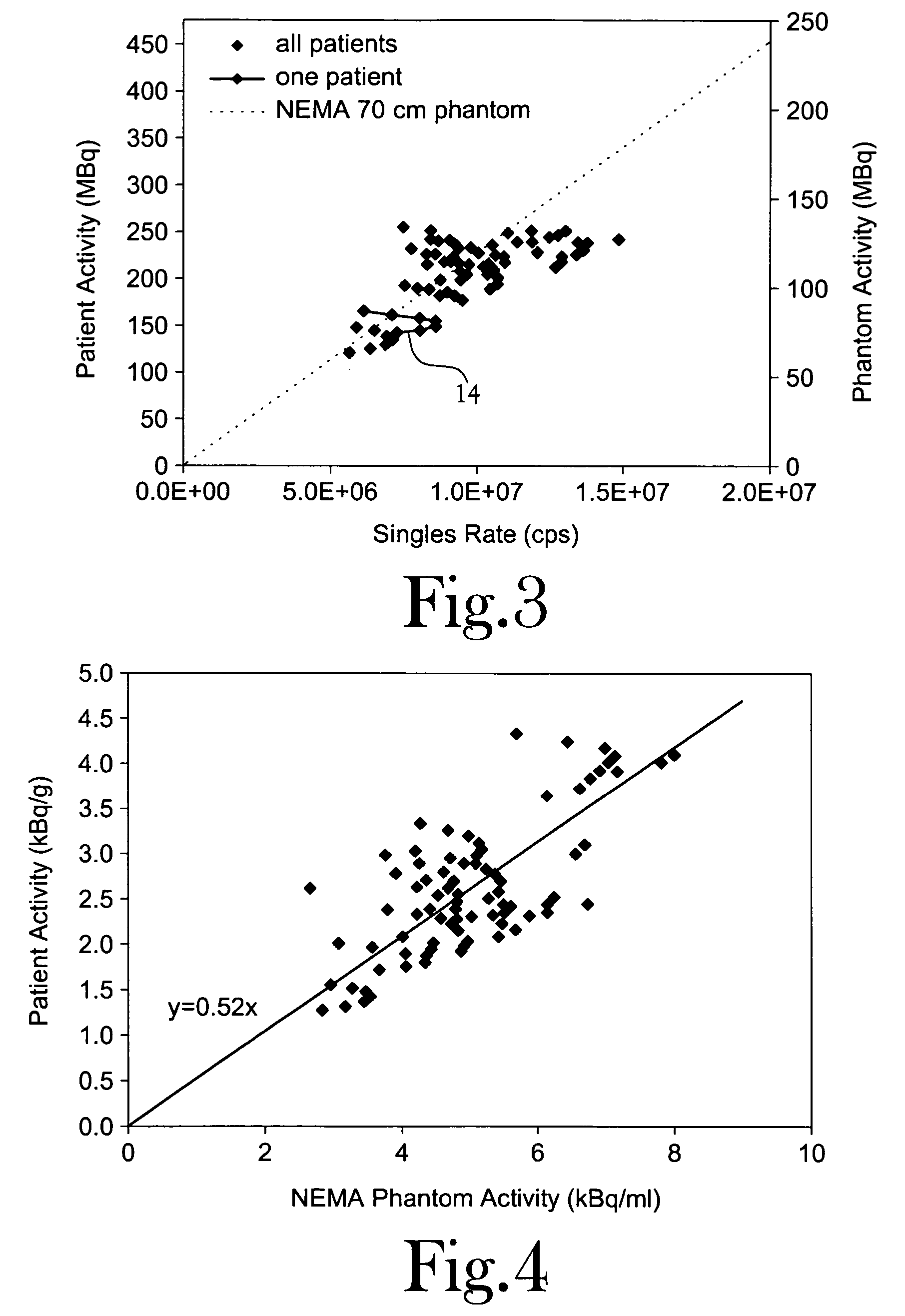 Method for improving clinical data quality in positron emission tomography