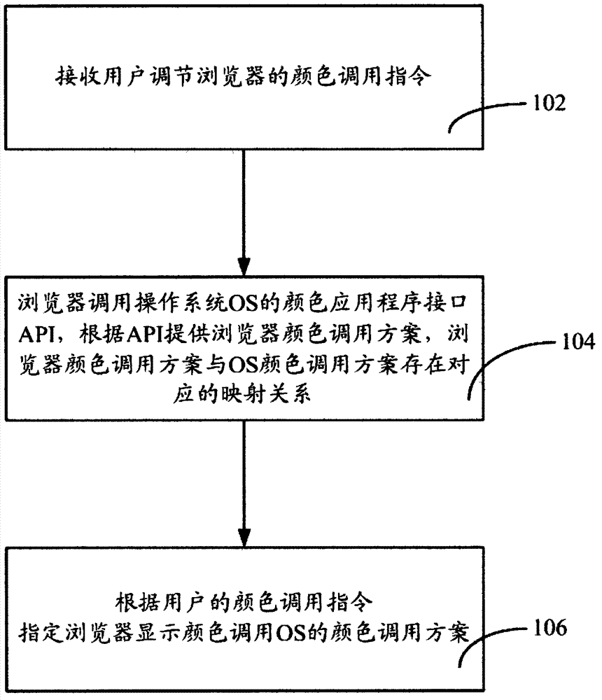 Method and system for adjusting color of browser