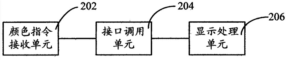 Method and system for adjusting color of browser