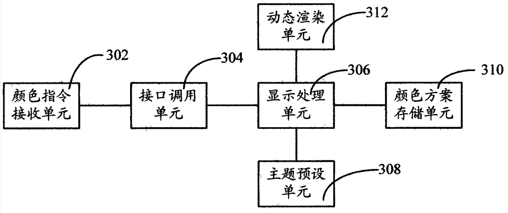 Method and system for adjusting color of browser