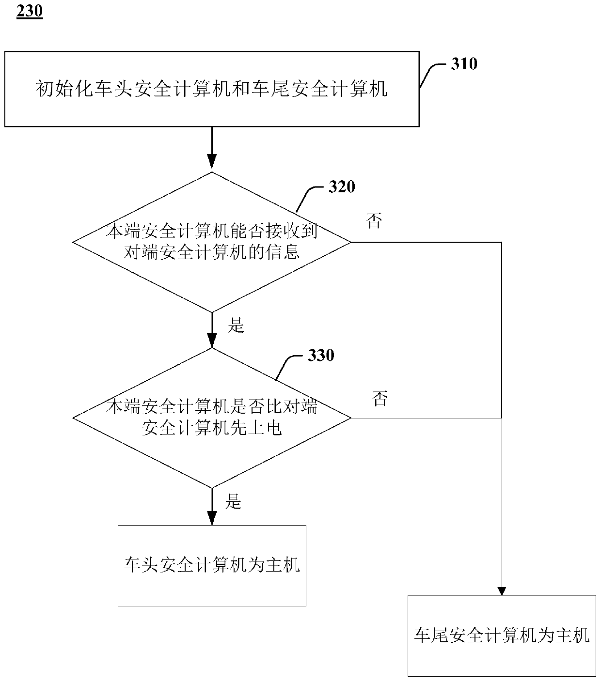 Train operation control method and device and computer readable medium