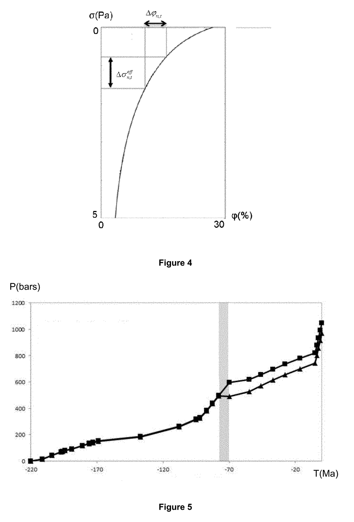 Method for exploitation of hydrocarbons from a sedimentary basin by means of a basin simulation taking account of geomechanical effects