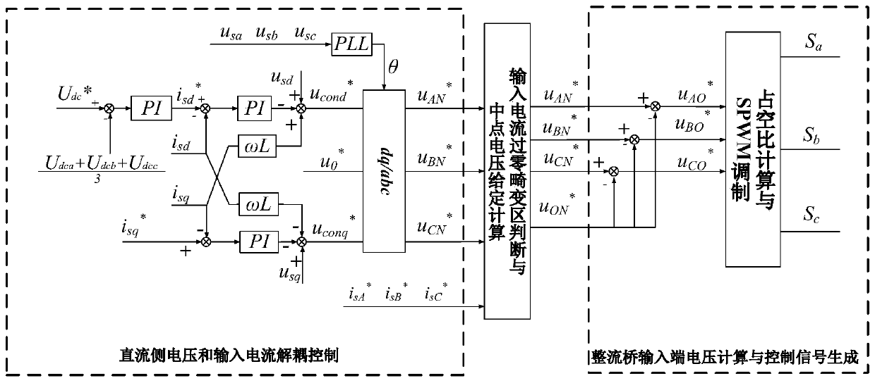 A Method for Suppressing Zero Crossing Distortion of Line Current of Unidirectional Three-phase Star-connected Controlled Rectifier