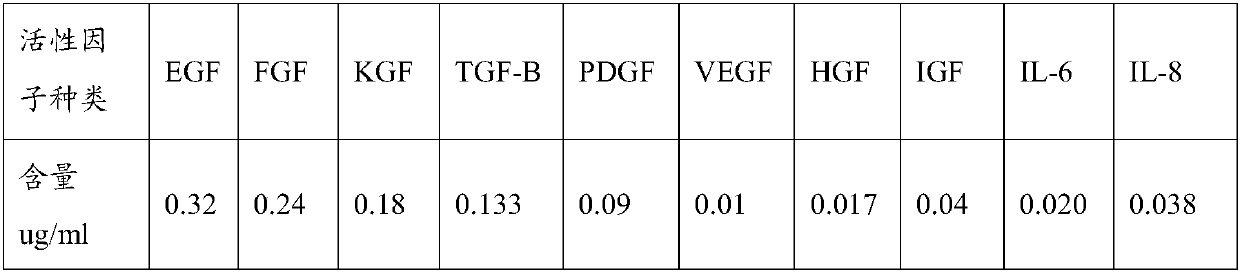 Composition and preparation method and application thereof