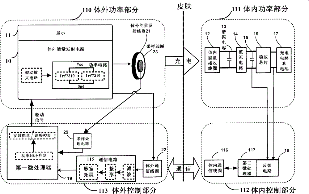 Wireless charging method with counterpoint automatic prompting function for implanted medical instrument