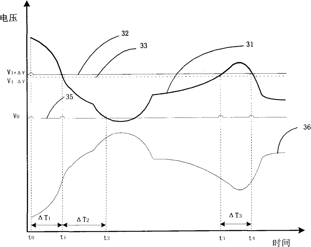 Wireless charging method with counterpoint automatic prompting function for implanted medical instrument