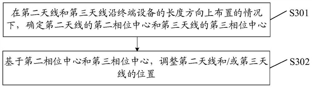 Method and device for adjusting position of antenna, apparatus and computer storage medium