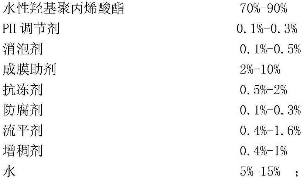 Fire-retardant water-based dual-component top-coat paint for wood ware, and preparation method of paint