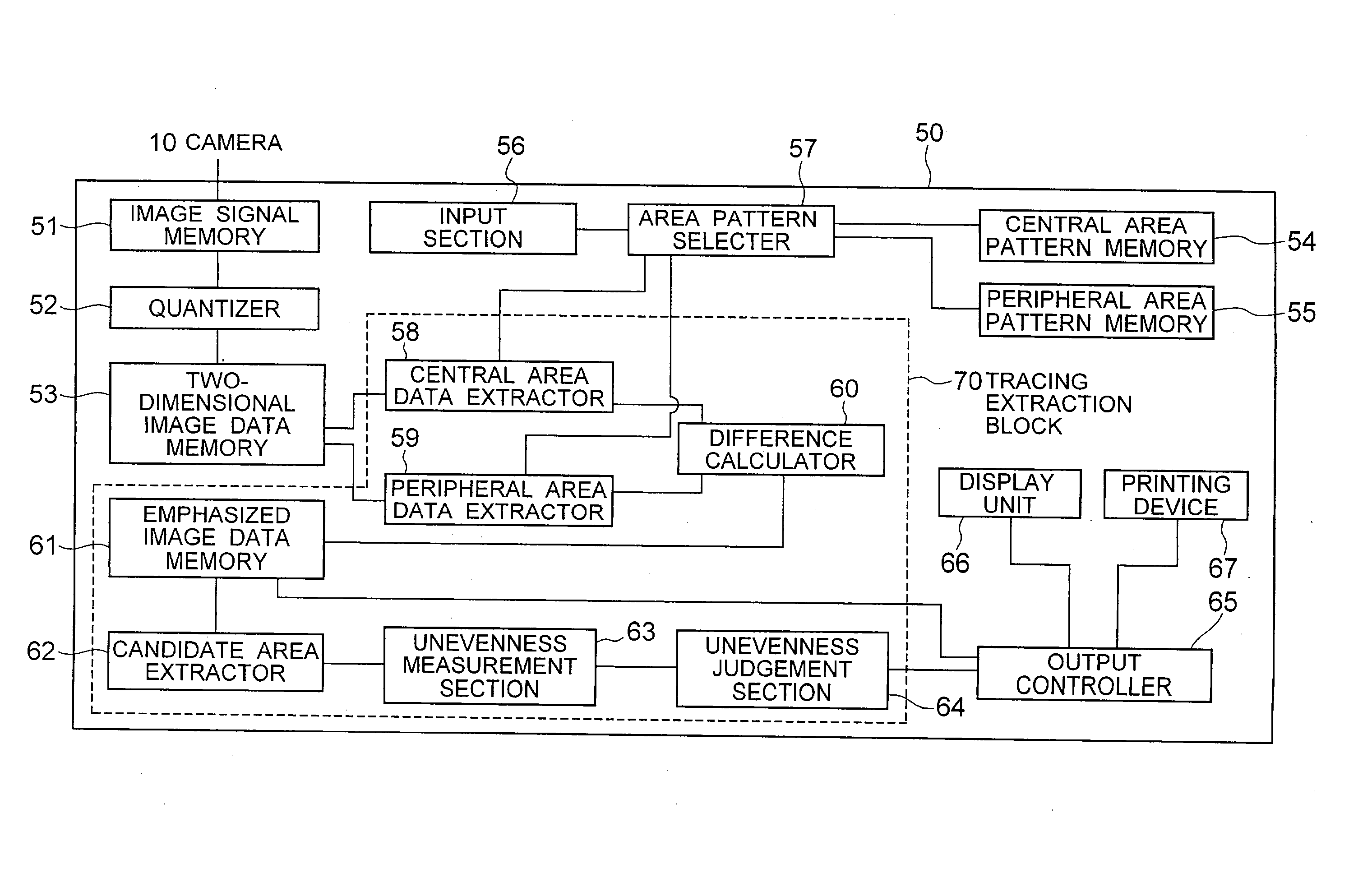 Image data processing unit for use in a visual inspection device